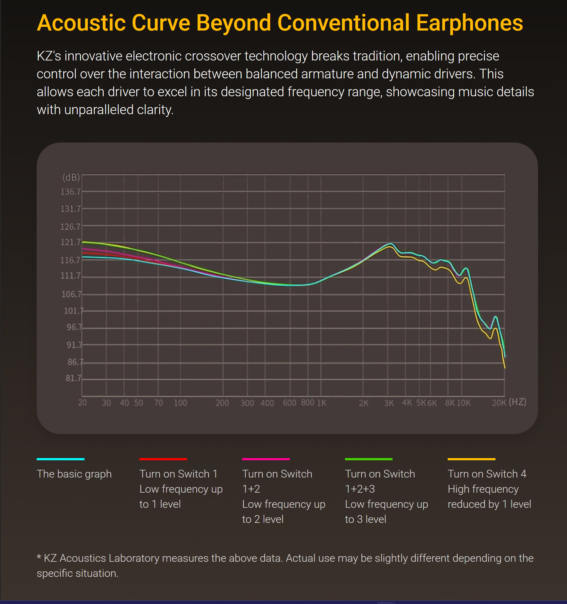KZ ZS10 Pro vs ZS10 Pro 2 — Stream Tech Reviews by BadIntent